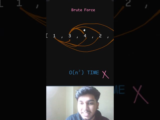 Stop Sorting Arrays! Find the Duplicate in O(1) Space 🐢🐇