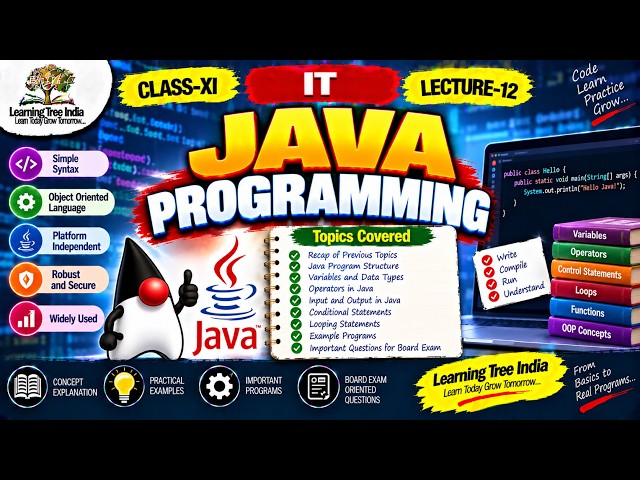 PROGRAMACIÓN EN JAVA | TI | CLASE-XI | LECCIÓN-12