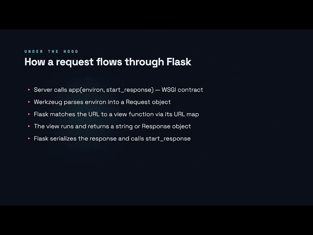 What Is Flask and WSGI? - Flask for Developers