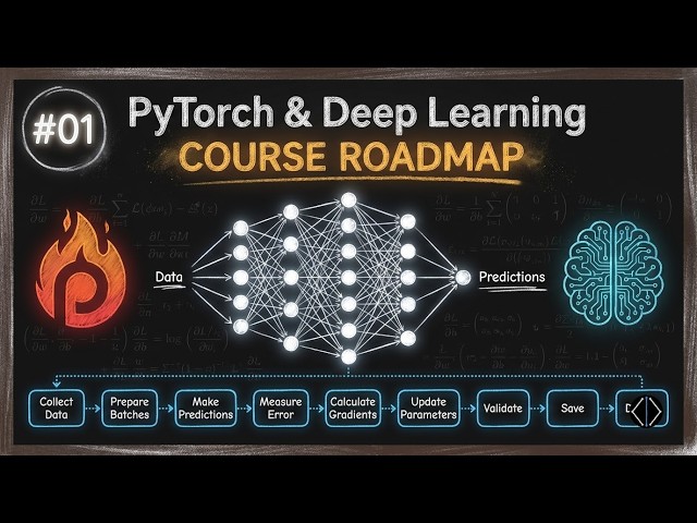 What Is PyTorch? The Complete Deep Learning Guide (Lecture-1)
