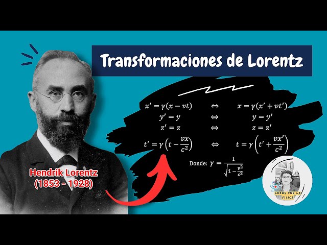 What do the LORENTZ TRANSFORMATIONS mean? And how do they ARISE?