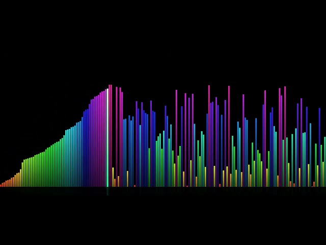 The Speed of Logic: 5 Algorithms vs. 150 Random Bars