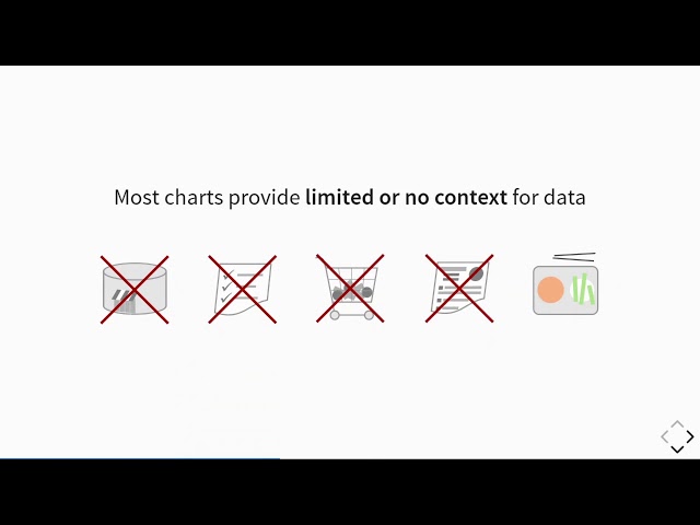 Custom Interactive Data Visualizations in MaterialsMine