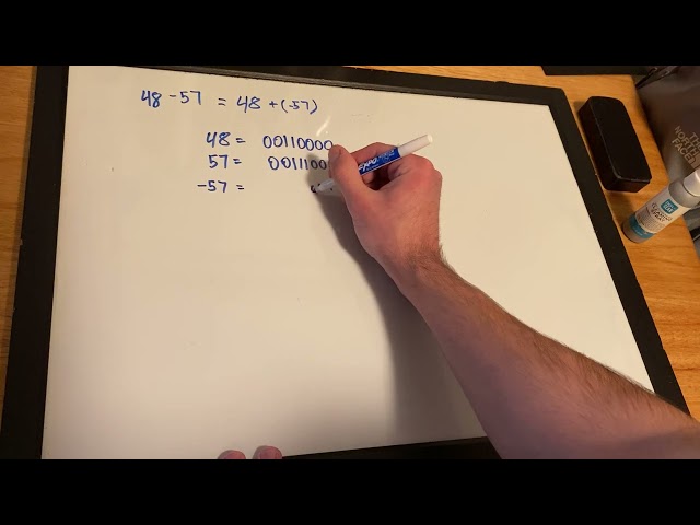 Subtraction With 2's Complement