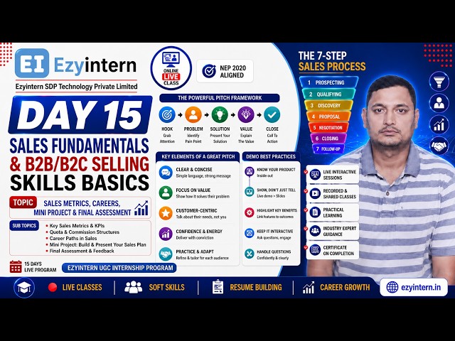 Day 15: Sales Metrics, Careers & Final Assessment | EzyIntern UGC Internship Program