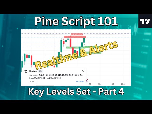 Pine Script 101 - Key Levels Set Part 4 - Realtime & Alerts