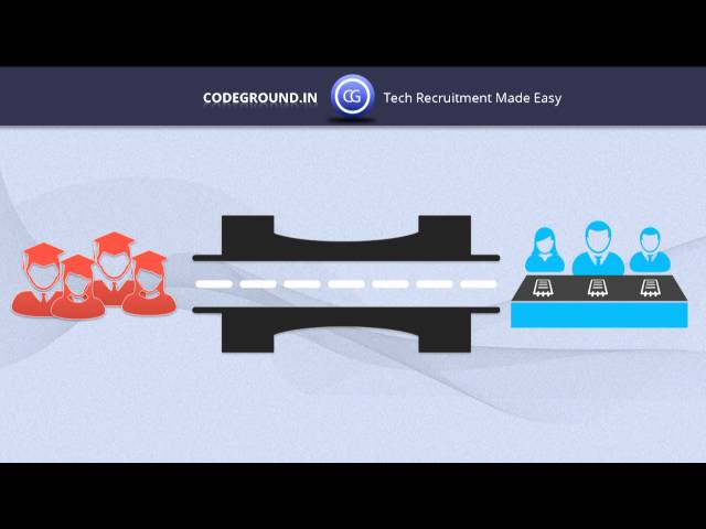 CodeGround.in - Value for Students