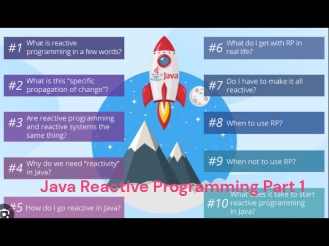Java Reactive Programming in Hindi | #part1  #codewithsahdev #hindi