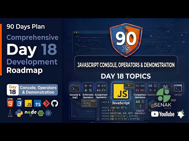 🔥 Day 18 - 90 Days Full Stack Challenge | JavaScript console, operators & demonstration 🚀