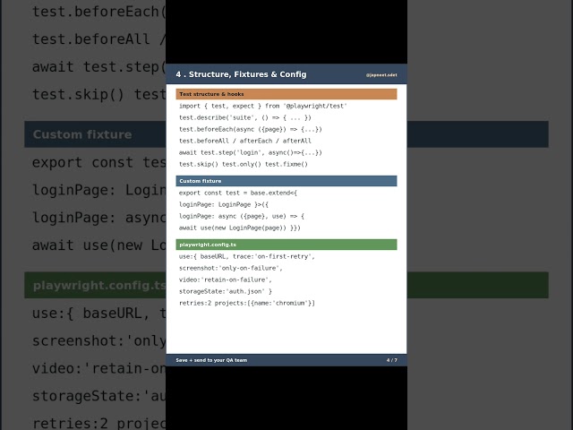 Complete Playwright Typescript Cheatsheet for SDETs in 2026