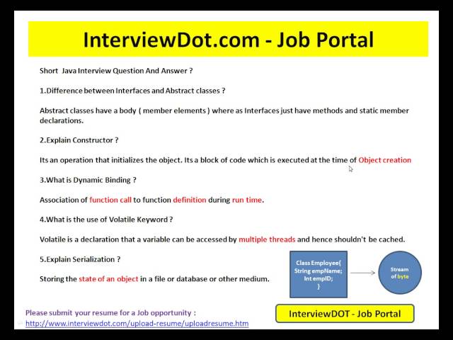 Interface and Abstract Class Java