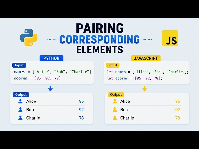 pairing corresponding elements from multiple lists (arrays) in Python & JS