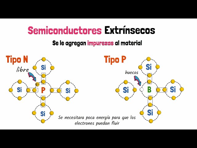 Semiconductores