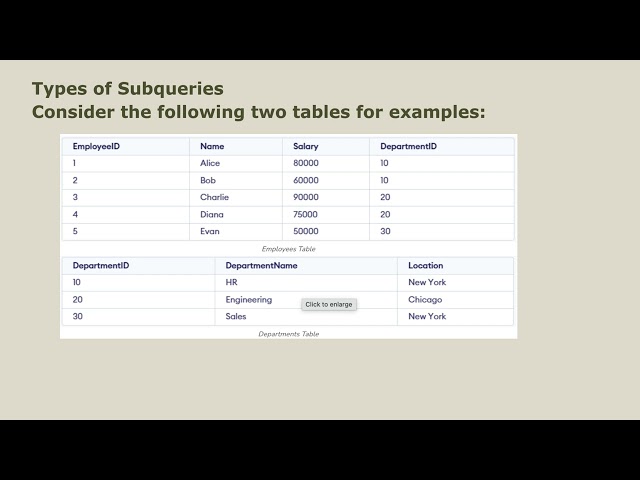 Mastering Subquery #BestSQL #subquery