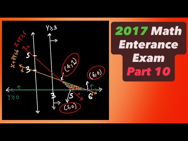 Maximum and Minimum Values Linear Programming Technique