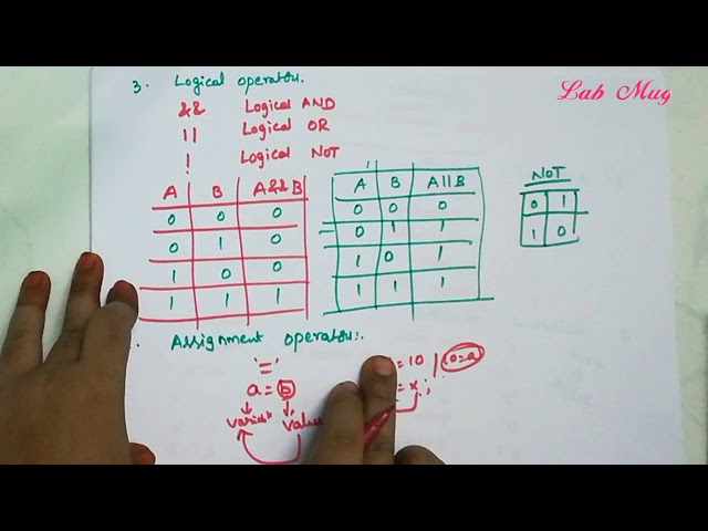 Operators in java || java course in telugu