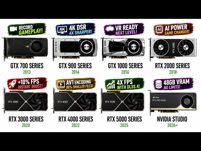Every Hidden Advantage of Every NVIDIA GPU Generation Explained In 9 minutes