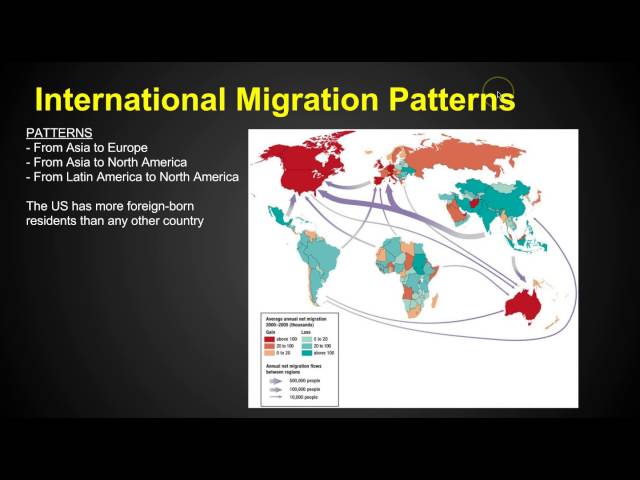 Chapter 3 Key Issue 1 - Migration - AP Human Geography