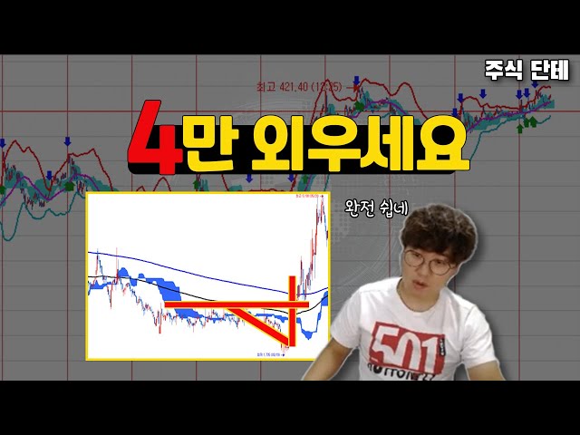 숫자 '4' 이 패턴 무조건 외우세요! 골파기 훼이크에 안 당하려면 기억하셔야 합니다.. #주식단테