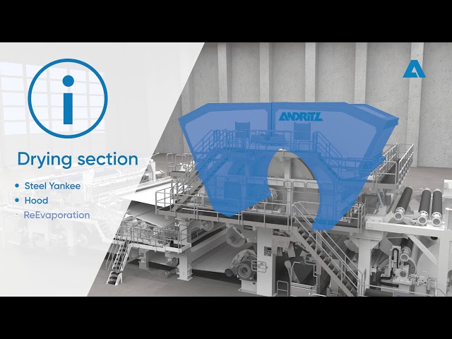 ANDRITZ PrimeLineTM tissue machines