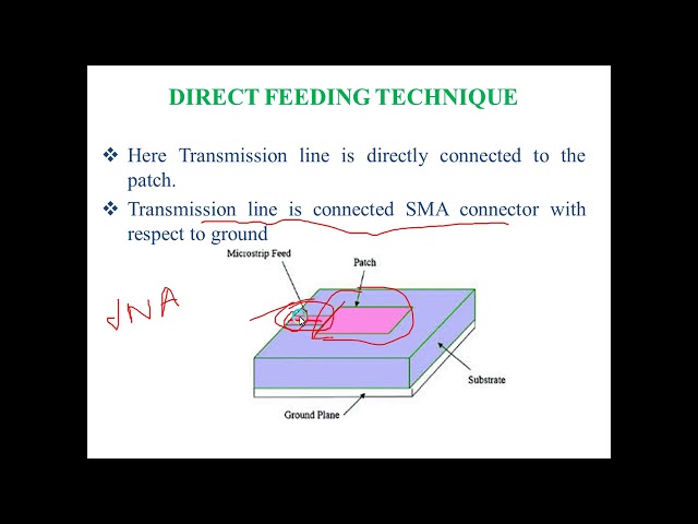 Insert feed Technique In Microstrip Patch Antenna in tamil