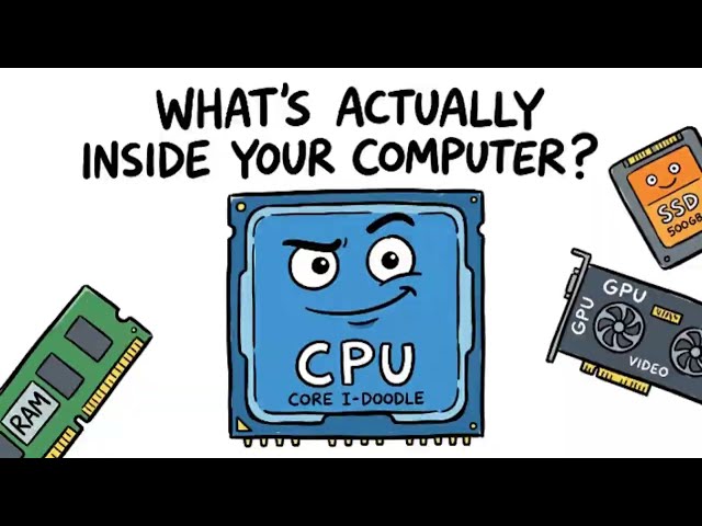Computer Parts Explained in 5 minutes.