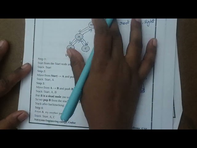 Backtracking algorithm using stack @ Data structures