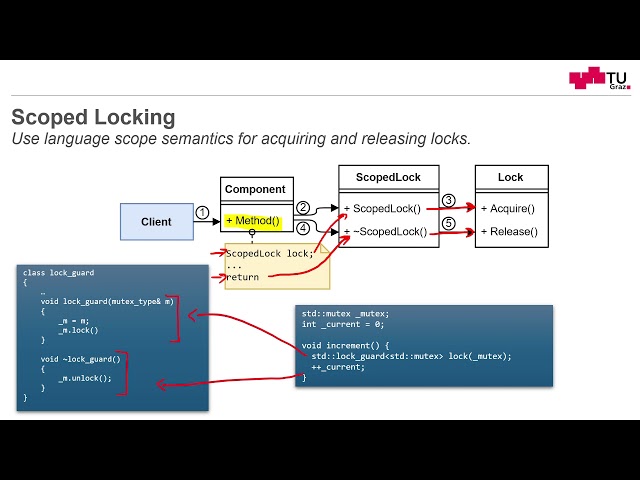 The Scoped Locking Design Pattern