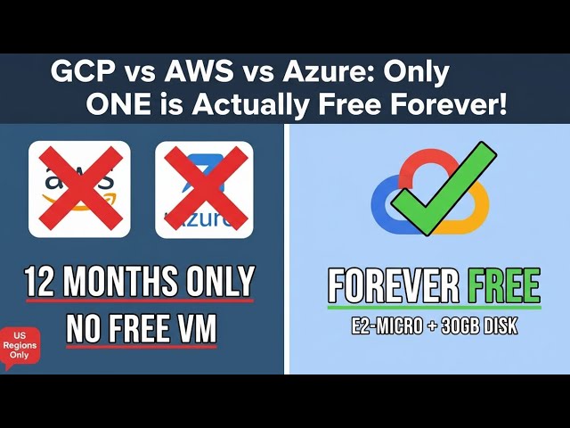 How to Get a FREE Cloud Server Forever: Google Cloud (GCP) vs AWS & Azure