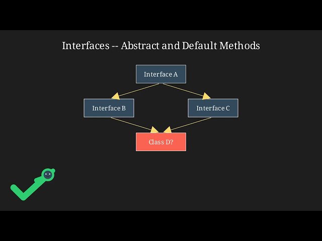 Java Abstraction & Interfaces Explained: Default Methods, equals/hashCode (Day 6)