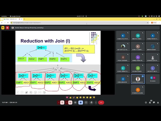 Distributed Databases: Data Localization and Global Optimization