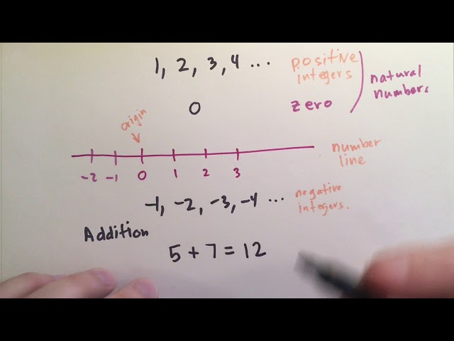 1.1 Integers (Basic Mathematics)