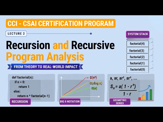 CCI L2 Part 2 - Geometric Series, Recursion and Recursive Program Analysis