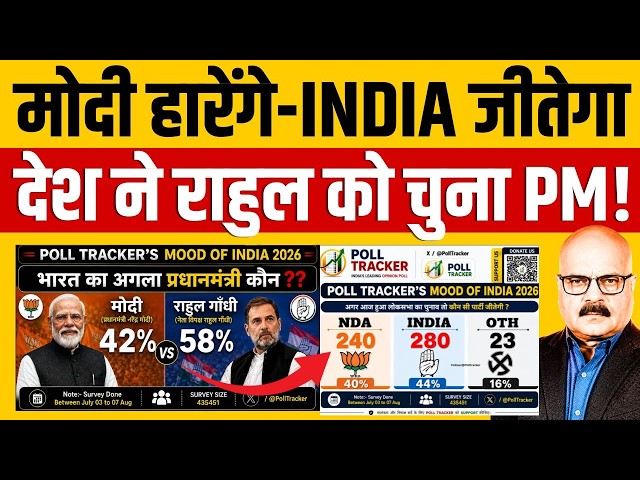 Poll Tracker के Survey ने मचाई सनसनी, 2029 में राहुल PM? Rahul Gandhi | Modi | BJP | Abhay Dubey