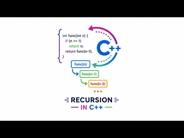 Learn Recursion in C++ | Step by Step for Beginners