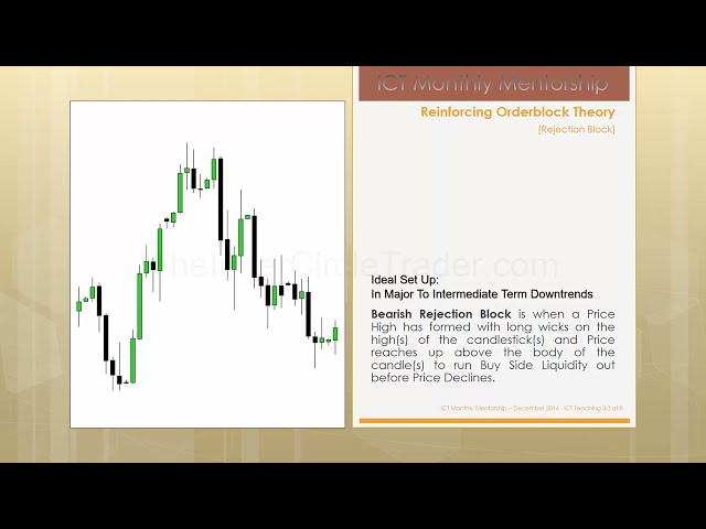 ICT Mentorship Core Content - Month 04 - ICT Rejection Block