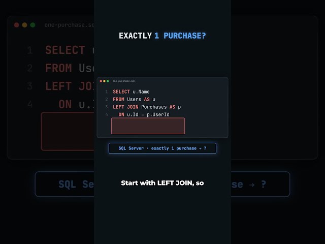 SQL Server Challenge: Users With Exactly 1 Purchase (HAVING) #sql