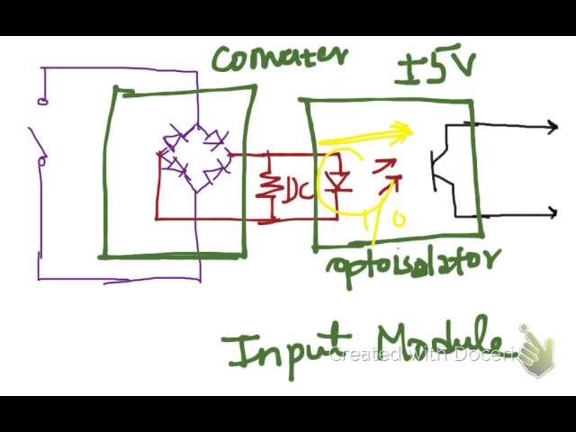PLC  I/O Modules (Inuput - Output Modules)