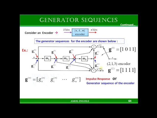 02.  Convolution Encoder using Generator Sequences or impulse responses.
