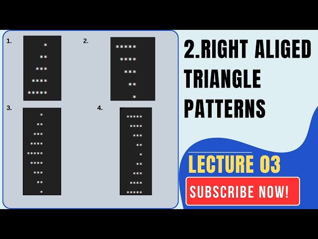 Java Pattern Programming Lecture 3  | RIGHT ALIGED TRIANGLE PATTERNS | Infinite Logic Lab