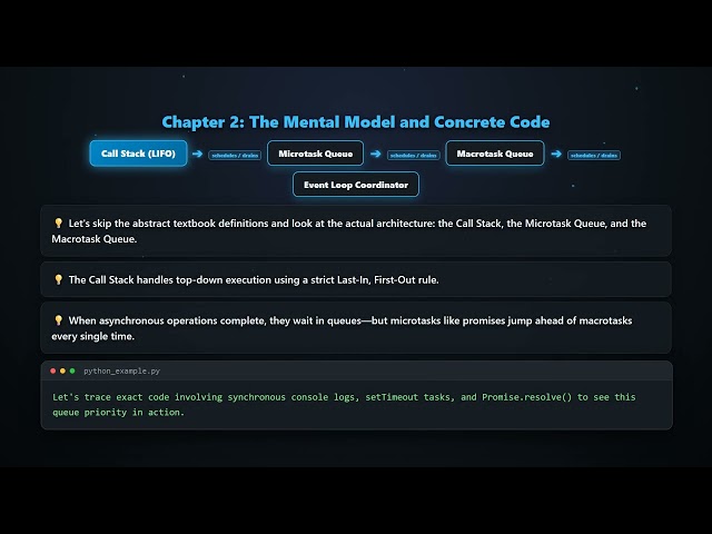 Why Your Zero-Delay setTimeout Is Lying To You (Event Loop Masterclass) #Shorts
