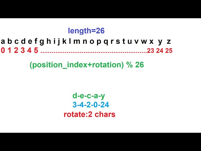 Hackerrank Caesar Cipher Ruby Solution