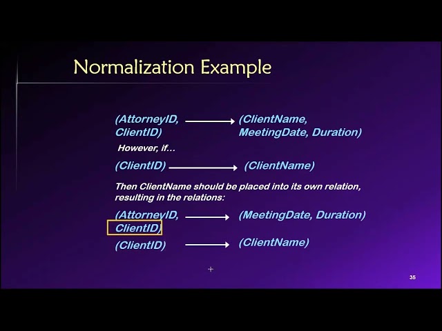 Topic 02, Part 10 - Normalization and Normal Forms