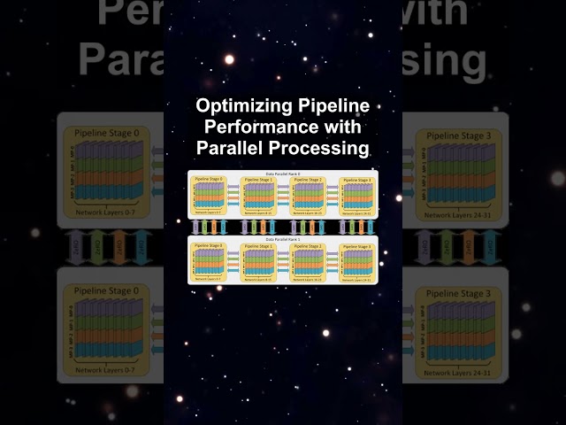Optimizing Pipeline Performance with Parallel Processing #ai #artificialintelligence Optimizing