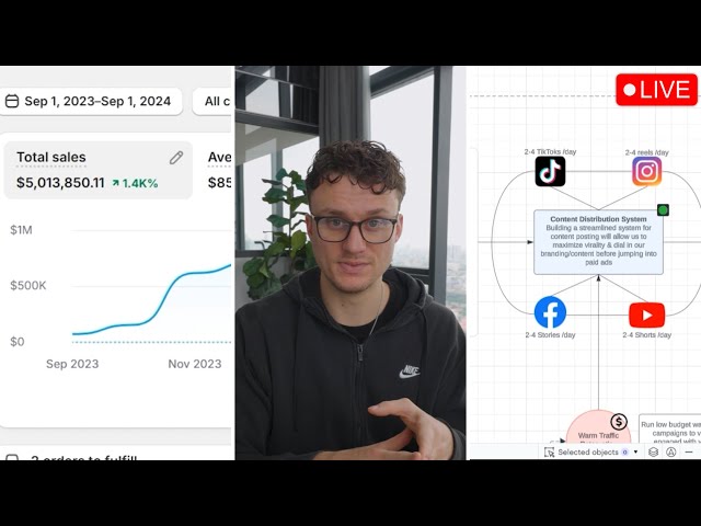 How to Build a DTC Ecommerce Brand in 2026 (BEHIND THE SCENES)