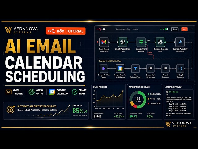 n8n AI Agent for Automated Email Scheduling
