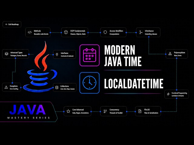 Java Date & Time API Mastery: LocalDate, LocalTime & LocalDateTime | Java Mastery Series
