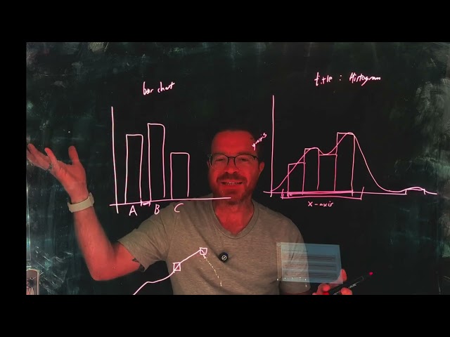 Intro to Exploratory Data Analysis (EDA) & Histograms | Intro to Statistics (7)