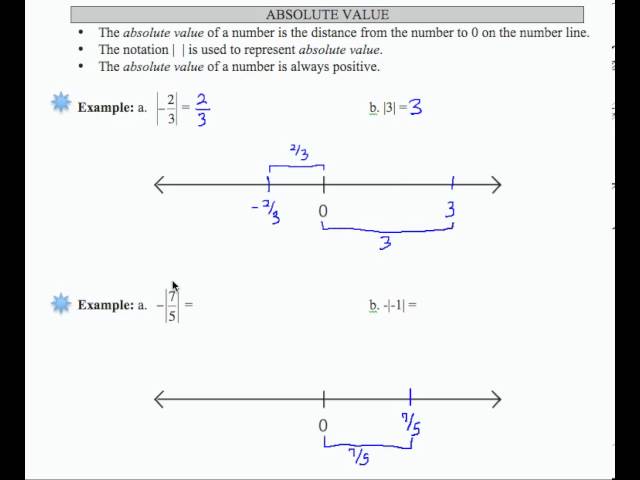 SWL12E5_6:Basic Arithmetic - Absolute Value