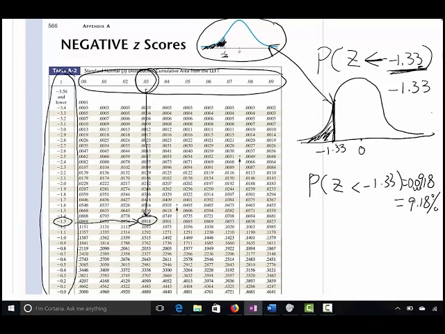 Normal Distribution IV - How to Use Negative and Positive Z Scores Tables Z Score Between Two Values
